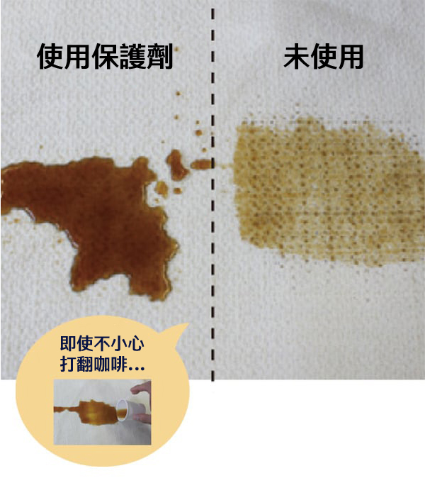 使用保護劑未使用即使不小心打翻咖啡
