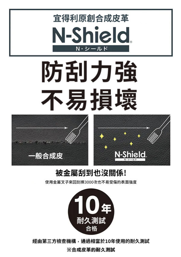 宜得利原創合成皮革N-Shield.防刮力強不易損壞N-Shield.一般合成皮被金屬刮到也沒關係!使用金屬叉子來回刮擦3000次也不易受傷的表面強度10年耐久測試合格經由第三方檢查機構,通過相當於10年使用的耐久測試※合成皮革的耐久測試