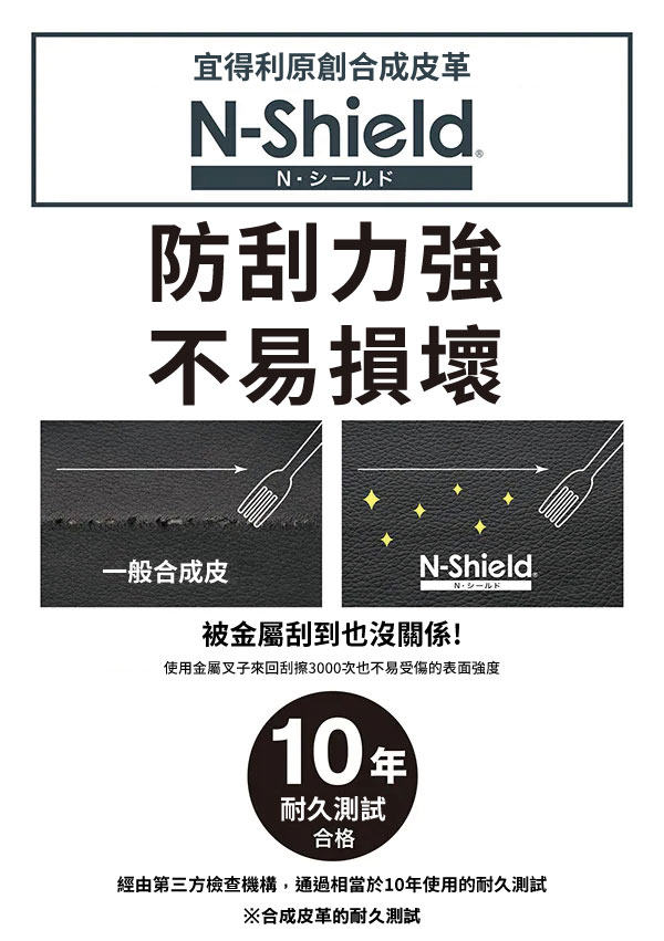 宜得利原創合成皮革N-Shield.防刮力強不易損壞一般合成皮N-Shield.被金屬刮到也沒關係!使用金屬叉子來回刮擦3000次也不易受傷的表面强度10年耐久測試合格經由第三方檢查機構,通過相當於10年使用的耐久測試※合成皮革的耐久測試
