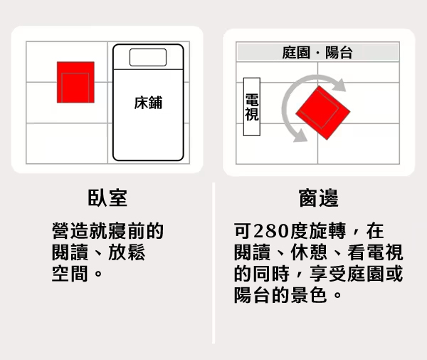 床鋪臥室營造就寢前的閱讀、放鬆空間。庭園陽台窗邊可280度旋轉,在閱讀、休憩、看電視的同時,享受庭園或陽台的景色。