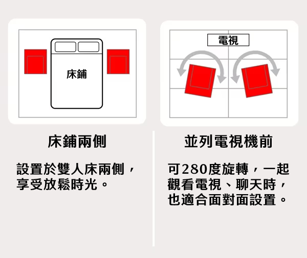 床鋪電視床鋪兩側設置於雙人床兩側,享受放鬆時光。並列電視機前可280度旋轉,一起觀看電視、聊天時,也適合面對面設置。