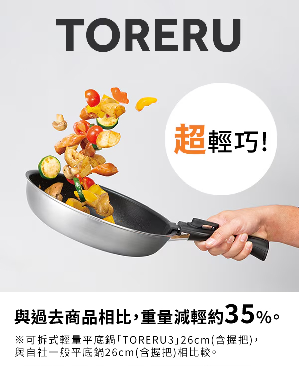 TORERU超輕巧!與過去商品相比,重量減輕約35%。※可拆式輕量平底鍋TORERU326cm(含握把),與自社一般平底鍋26cm(含握把)相比較。