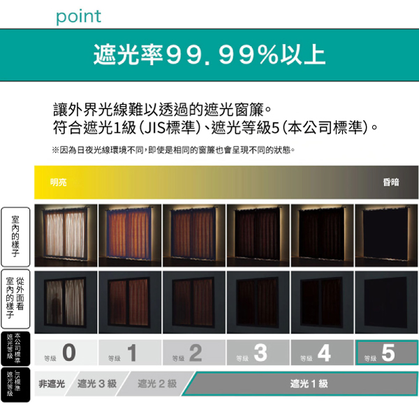 NITORI 宜得利家居 遮光1級 隔熱 隔音 窗簾 RD100 BL 100×200×1 - PChome 24h購物