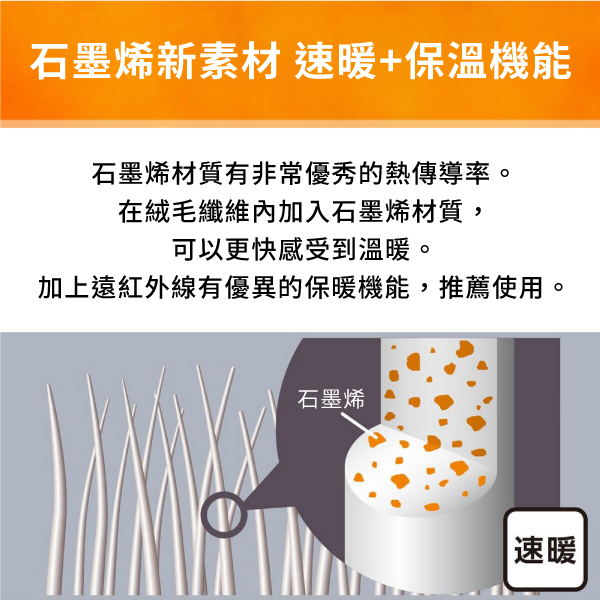 石墨烯新素材速暖+保溫機能石墨烯材質有非常優秀的熱傳導率。在絨毛纖維內加入石墨烯材質,可以更快感受到溫暖。加上遠紅外線有優異的保暖機能,推薦使用。石墨烯速暖