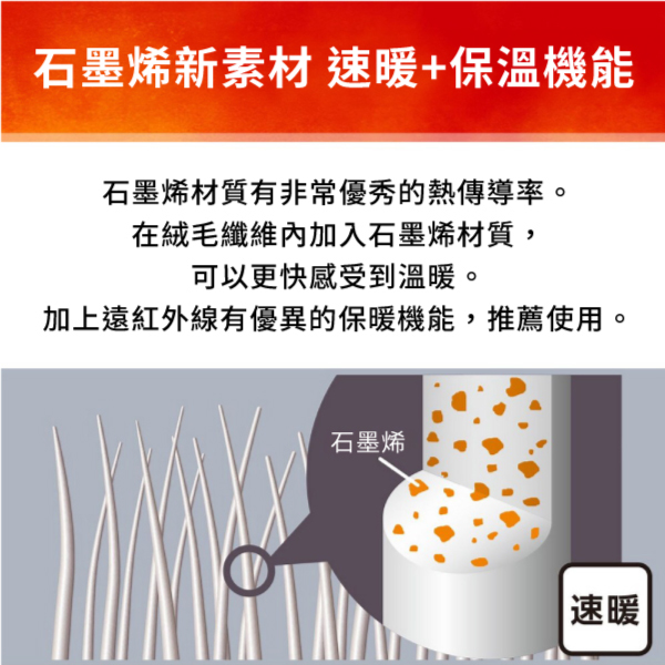 石墨烯新素材 速暖+保溫機能石墨烯材質有非常優秀的熱傳導率。在絨毛纖維內加入石墨烯材質,可以更快感受到溫暖。加上遠紅外線有優異的保暖機能,推薦使用。石墨烯速暖