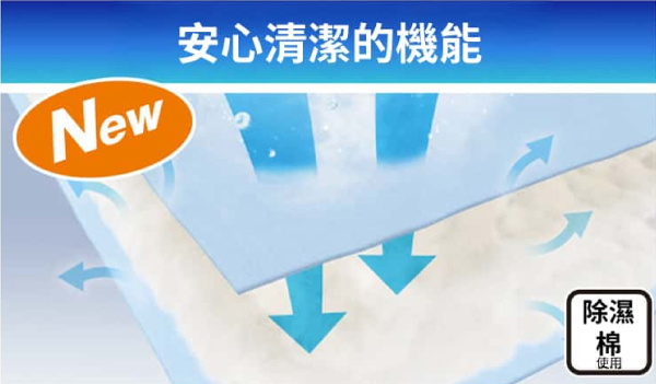 安心清潔的機能New除濕棉使用