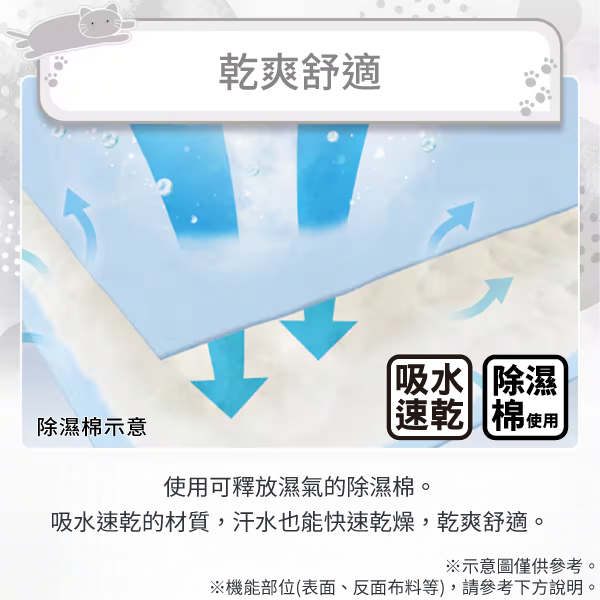 乾爽舒適除濕棉示意 除濕速乾 棉使用使用可釋放濕氣的除濕棉。吸水速乾的材質,汗水也能快速乾燥,乾爽舒適。※示意圖僅供參考。※機能部位(表面、反面布料等),請參考下方說明。