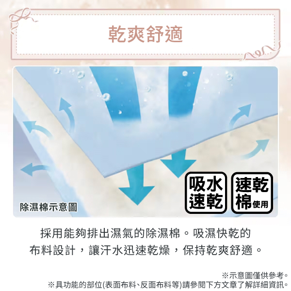 乾爽舒適除濕示意圖吸水速乾速乾 棉使用採用能夠排出濕氣的除濕棉。吸濕快乾的布料設計,讓汗水迅速乾燥,保持乾爽舒適。※示意圖僅供參考。※具功能的部位(表面布料、反面布料等)請參閱下方文章了解詳細資訊。