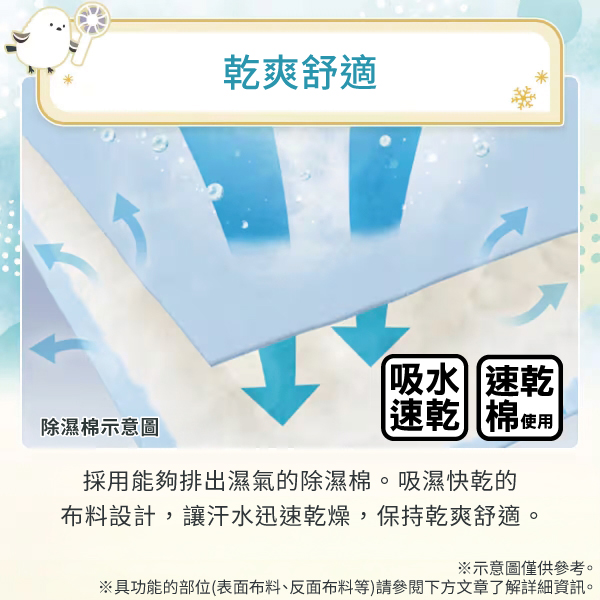 乾爽舒適除濕示意圖吸水速乾速乾 棉使用採用能夠排出濕氣的除濕棉。吸濕快乾的布料設計,讓汗水迅速乾燥,保持乾爽舒適。※示意圖僅供參考。※具功能的部位(表面布料、反面布料等)請參閱下方文章了解詳細資訊。