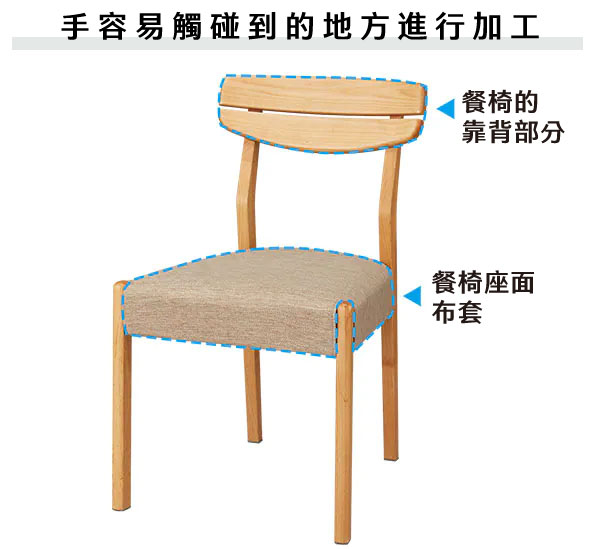 手容易觸碰到的地方進行加工餐椅的靠背部分餐椅座面布套