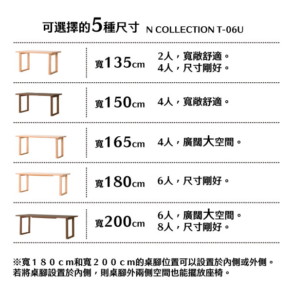 可選擇的5種尺寸 N COLLECTION T-06U寬135cm2人寬敞舒適。4人,尺寸剛好。寬150cm 4人,寬敞舒適。寬165cm 4人,廣闊大空間。寬180cm 6人,尺寸剛好。6人,廣闊大空間,寬200cm8人,尺寸剛好。※寬180cm和寬200cm的桌腳位置可以設置於內側或外側。若將桌腳設置於內側,則桌腳外兩側空間也能擺放座椅。