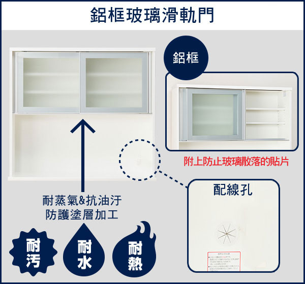 鋁框玻璃滑軌門鋁框耐蒸氣&抗油汙防護塗層加工耐水附上防止玻璃散落的貼片配線孔
