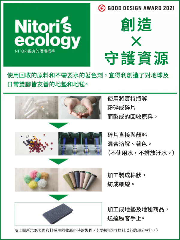 Nitori'secologyNITORI獨有的環境標準GOOD DESIGN AWARD 2021創造守護資源使用回收的原料和不需要水的著色劑,宜得利創造了對地球及日常雙腳皆友善的地和地毯。使用將特瓶等粉碎成碎片而製成的回收原料。碎片直接與顏料混合溶解、著色。(不使用水,不排放汙水。)加工製成棉狀,紡成細線。加工成地墊及地毯商品,送達顧客手上。上所示為表面布料採用回收原料時的製程。(也使用回收材料以外的部分材料。)