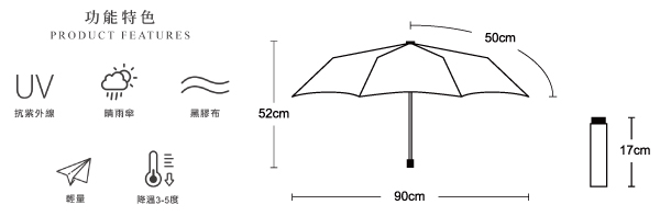 UV功能特色PRODUCT FEATURES抗紫外線黑52cm輕量降溫3-5度90cm50cmT17cm