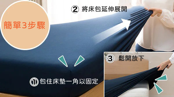 簡單3步驟 將床包延伸展開 包住床墊一角以固定3 鬆開放下