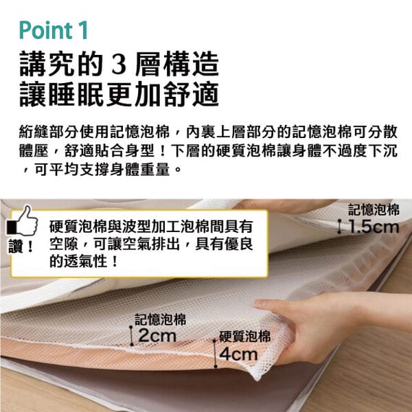 Point 1講究的3層構造讓睡眠更加舒適縫部分使用記憶泡棉,裏上層部分的記憶泡棉可分散體壓,舒適貼合身型!下層的硬質泡棉讓身體不過度下沉可平均支撐身體重量。硬質泡棉與波型加工泡棉間具有讚! 空隙,可讓空氣排出,具有優良的透氣性!記憶泡棉11.5cm記憶泡棉2cm硬質泡棉4cm