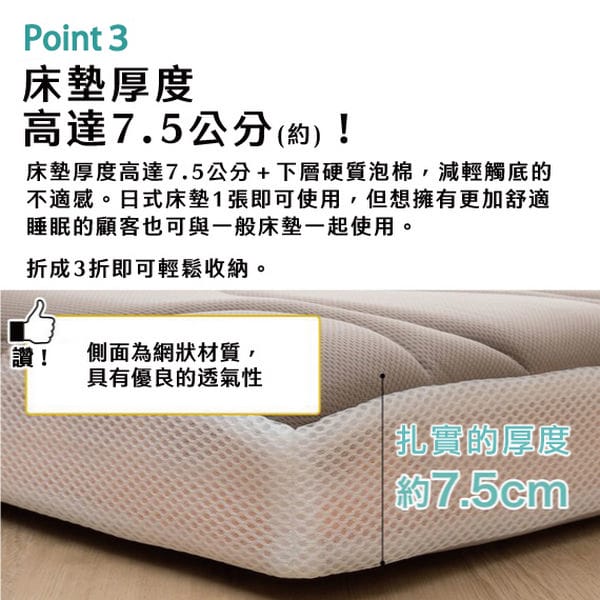 Point 3床墊厚度高達7.5公分(約)!床墊厚度高達7.5公分+下層硬質泡棉,減輕觸底的不適感。日式床墊1張即可使用,但想擁有更加舒適睡眠的顧客也可與一般床墊一起使用。折成3折即可輕鬆收納。讚!側面為網狀材質,具有優良的透氣性實的厚度