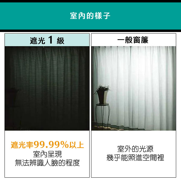 遮光 1級的樣子一般窗簾遮光率99.99%以上室內呈現無法辨識人臉的程度室外的光源幾乎能照進空間裡