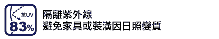 UV 隔離紫外線83% 避免家具或裝潢因變質