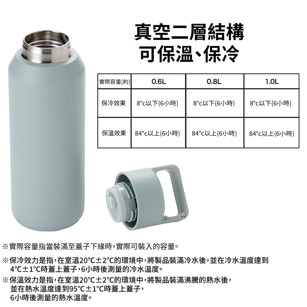 DECO HOME商品】碳酸飲料對應保溫瓶800mL MO AN530｜NITORI 宜得利家居